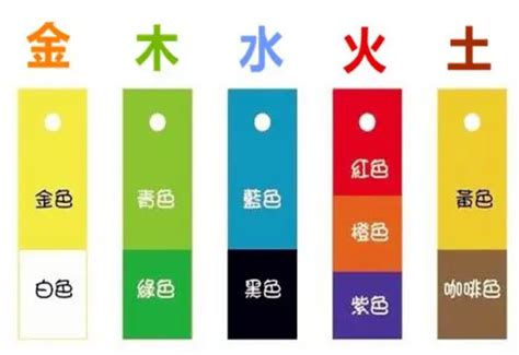 五行金 顏色|五行屬金：你的幸運色是？